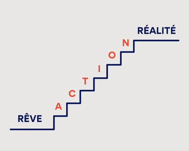 Transformez vos rêves en réalité grâce à l’action !